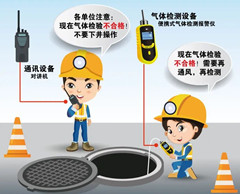 洋县有限空间操作说明